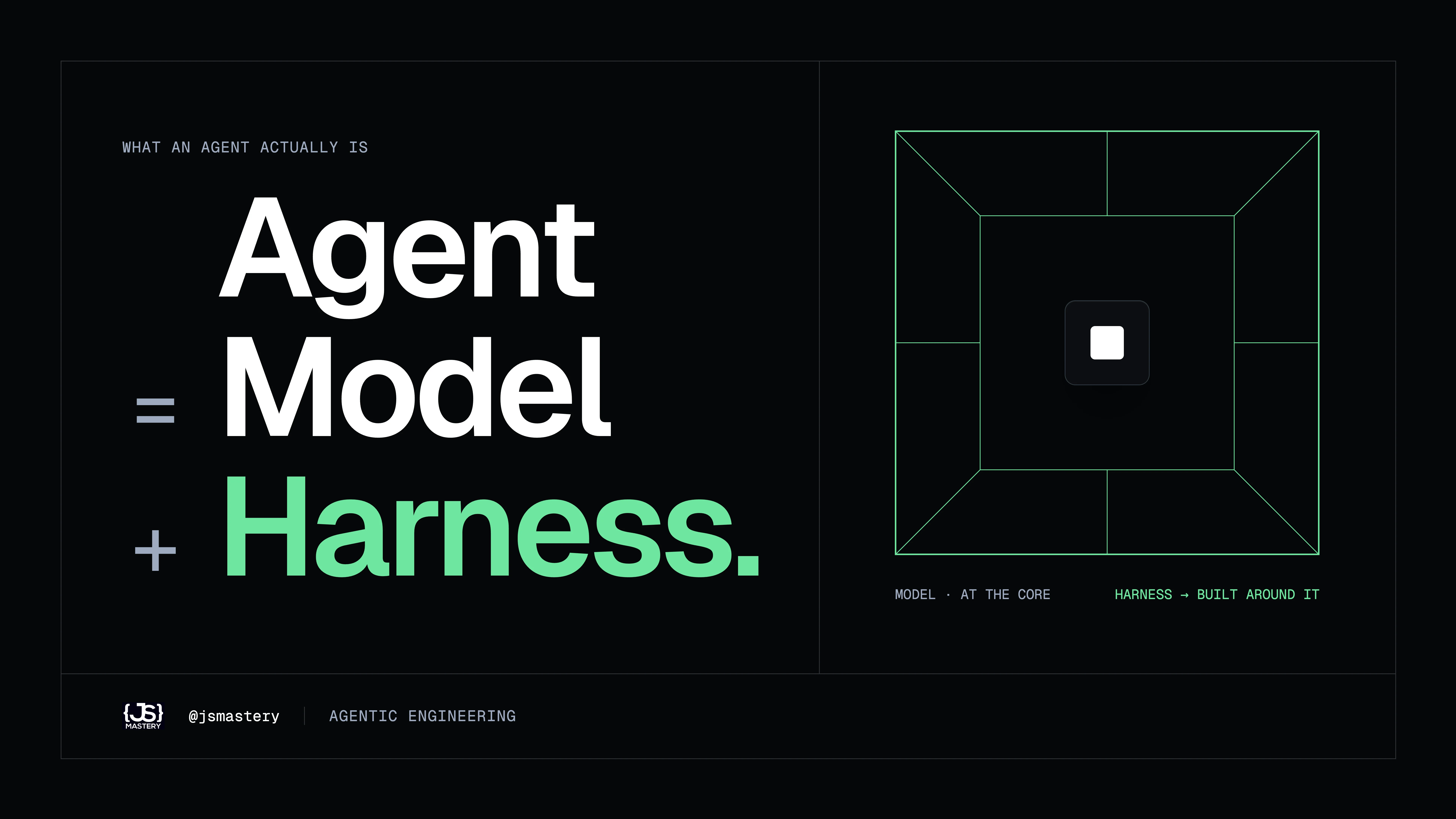 Harness engineering: why the model is only half the system, Illustration 01