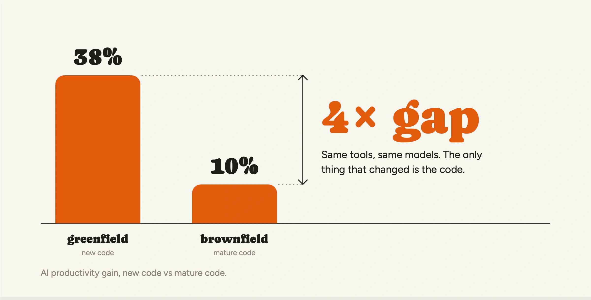Illustration AI Productivity Gain