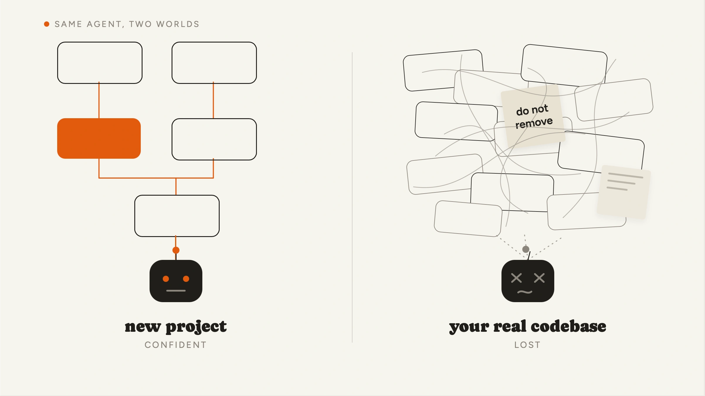 Illustration about new Codebase approach