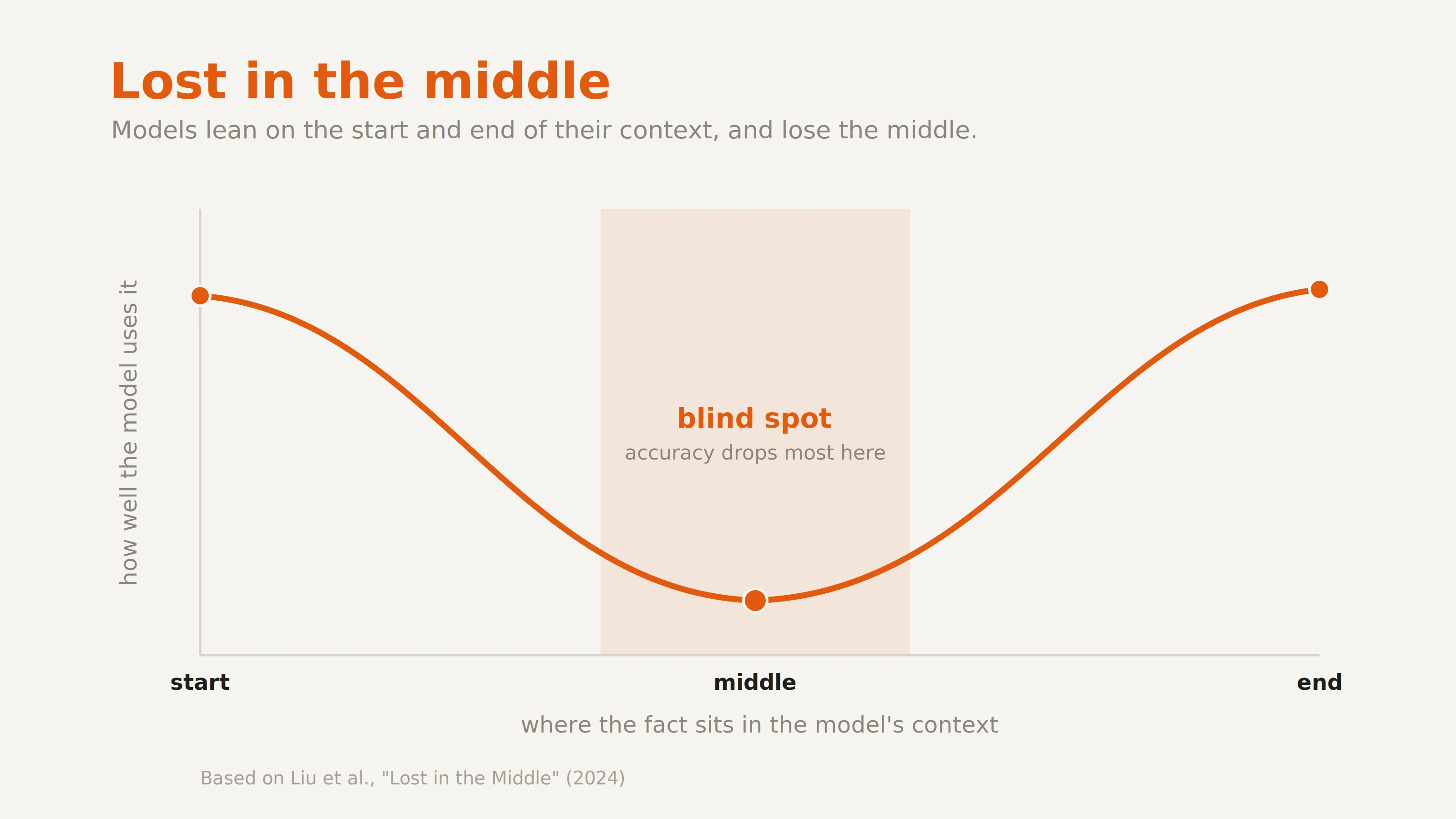 AI Blind Spot Illustration